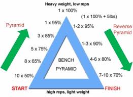 bench press pyramid workout program