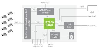 System february 11, 2013, 11:01am #3. Jetson Nano Nvr Block Diagram Electronics Lab Com