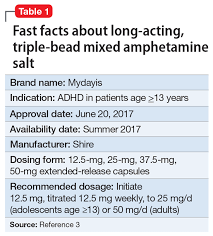 Triple Bead Mixed Amphetamine Salt For Adhd Mdedge Psychiatry
