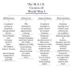 World War I Essay Wwi Review Causes Of Wwi Militarism