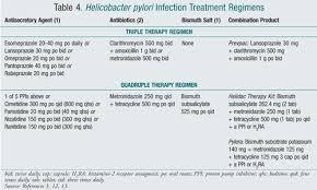 overview of peptic ulcer disease