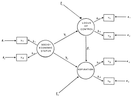 Use Of Structural Equation Modeling In