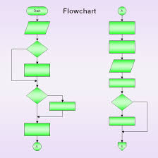flowchart connectors uses types