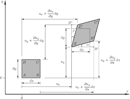 timoshenko beam theory springerlink