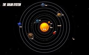 El sistema solar tiene cuatro planetas terrestres o telúricos: Foto El Sistema Solar En La Version En Ingles De Stock Gratuita Freeimages Com