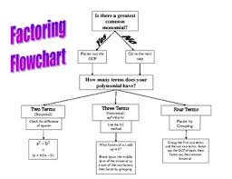 Factoring Flowchart Worksheets Teaching Resources Tpt