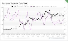 Tezos Market Sentiment Analysis After 2 Months Of Rise