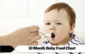 10 Month Baby Food Chart Budding Star