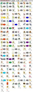 15 Image Pokemon Fire Red Evolution Chart Awesome Eevee