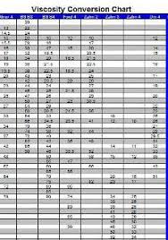 Viscosity Conversion Chart