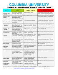 Chemical Segregation And Storage Chart