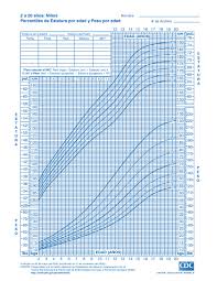 51 growth chart calculator free to