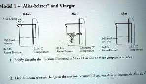 Solved Model 1 Alka Seltzer And