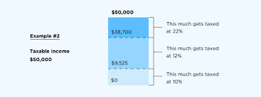 How To Find Out What Tax Bracket Youre In Under The New Tax Law