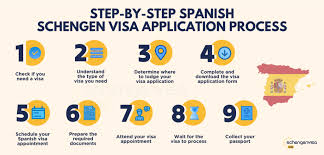 spain visa applying for a schengen