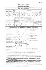 Welding Symbols Us Standard Used In Fabrication Drawings