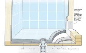 Видео oatey shower pan liner installation канала oatey co. Site Built Shower Pans Fine Homebuilding