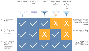 Three Different Ways To Build Funnels In Tableau And Why