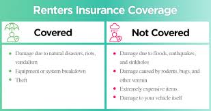 If you rent an apartment, home or even a dorm, renters insurance is recommended for protecting your space and belongings in the event of a. How Much Does Renters Insurance Cost Get 2020 Quotes