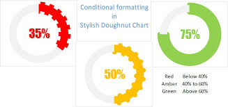 Conditional Formatting In Stylish Doughnut Chart Pk An