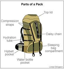 Great Charts For Picking Backpack Size Hiking