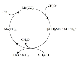green methanol to methyl formate