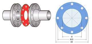 What is the standard size for a flange? Dimension Of Class 900 Full Face Gaskets For Asme B16 5 Flanges