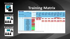 Training Matrix System 2 Youtube