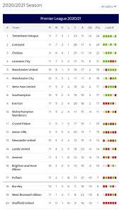 see the english premier league table