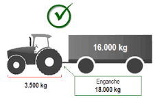 ¿Cuántos kilos puede arrastrar un tractor agrícola?