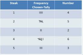 Frequency Relative Frequency Tables Definition Examples