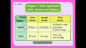 Grammar Rules Subject Verb Agreement Pdf Resume Maker