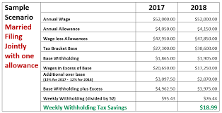 Irs Tax Withholding Tables L65 About Remodel Attractive Home