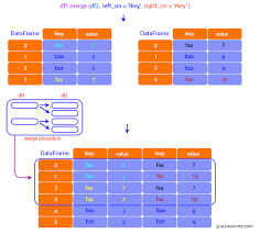 pandas dataframe merge function