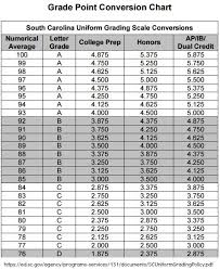 Grading Scale Chart Bedowntowndaytona Com