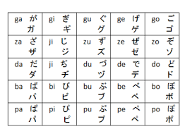 First, the knowledge of how many letters in the english alphabet, and what they will help you navigate the bank in a situation where you are asked to name this or that letter represented by the number. Hiragana And Katakana Japan Experience