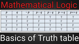 truth tables logic basics of truth