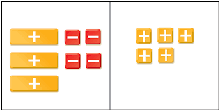 Two Step Equations With Algebra Tiles