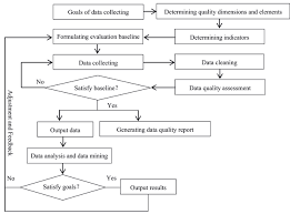 The Purpose of Literature Review blogs NTU