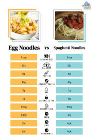 egg noodles vs pasta 5 key differences