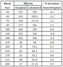 mesh to micron conversion