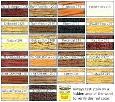 Maple Wood Stain Samples Popchai
