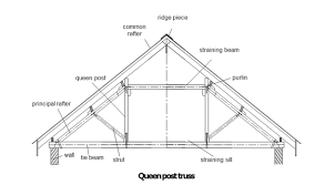roof pitched or sloping roofs