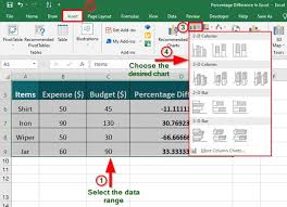 Percentage Difference In Excel