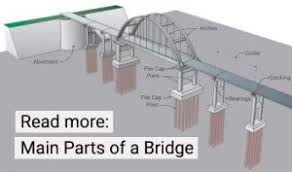 types of bridges the 7 main types