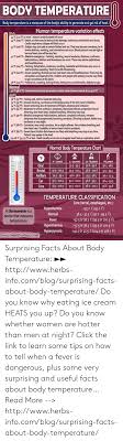 Body Temperature Body Temperature Is Measure Of The Bodys
