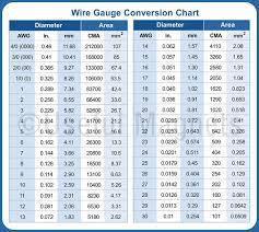awg to mm wire gauge conversion