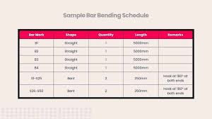 bar bending schedule bbs