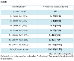 Professional Tax Rates For The Fy 2019 20 Wealthtechspeaks