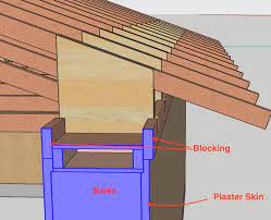 Strawbale Construction Roof Wall Load